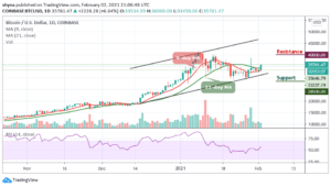 Read more about the article Bitcoin Price Prediction: BTC/USD Swings Above $35,000; Bullish Confirmation?