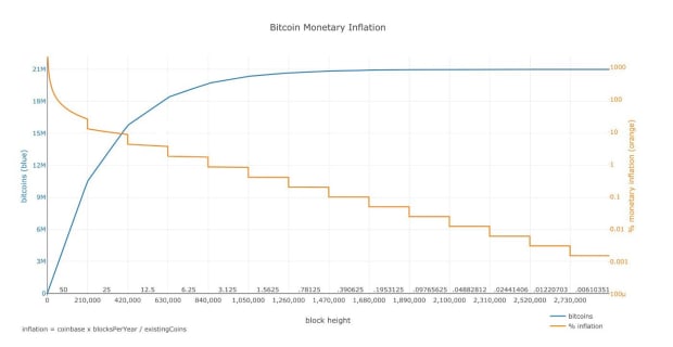 Read more about the article An Ode And Forthcoming Obituary To Bitcoin’s Four-Year Cycle