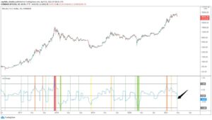 Read more about the article 2 On-Chain Metrics Suggest Bitcoin Bullish Bias Intact