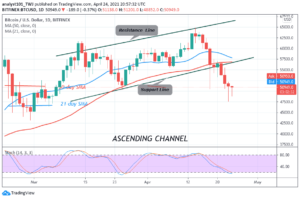 Bitcoin (BTC) Price Prediction: BTC/USD recovers from ,500 low, Can the bulls resume upside momentum?