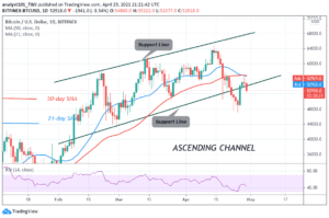 Bitcoin (BTC) Price Prediction: BTC/USD Consolidates Above ,000 Support; Can Bulls Resume The Rally?