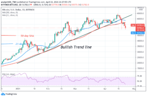 Read more about the article Bitcoin (BTC) Price Prediction: BTC/USD Is In A Downward Correction, Slumps To The $50,000 Psychological Price Level