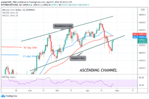 Bitcoin (BTC) Price Prediction: BTC/USD Is Trading Marginally, Breaks Above The ,000 Resistance