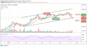 Read more about the article Bitcoin Price Prediction: BTC/USD Falls Below $52,000 in Sudden Sell-Off