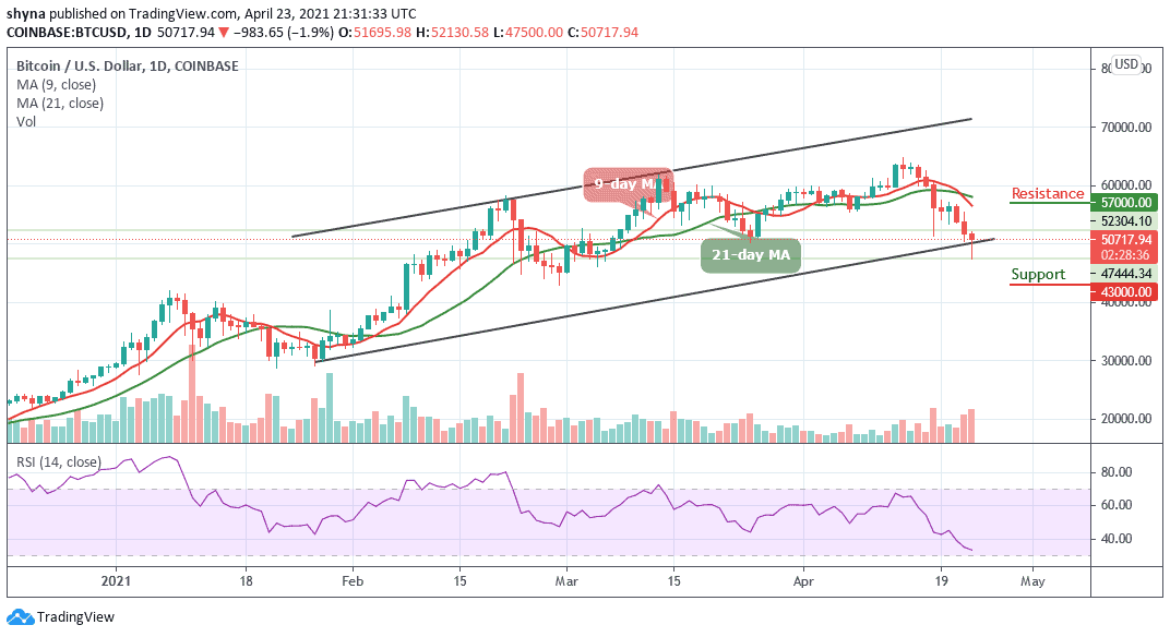 You are currently viewing Bitcoin Price Prediction: BTC/USD Falls Below $52,000 in Sudden Sell-Off