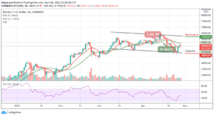 Bitcoin Price Prediction: BTC/USD Slumps Below ,000, Can Bulls Bounce Back?