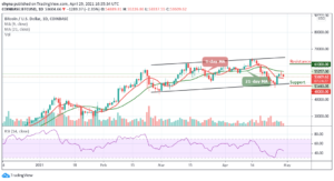 Bitcoin Price Prediction: BTC/USD Price Hunts for a Clear Pathway to ,000 Resistance