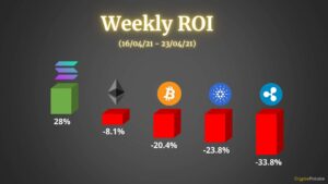 Read more about the article Crypto Price Analysis & Overview April 23rd: Bitcoin, Ethereum, Ripple, Cardano, and Solana