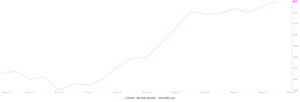 Ethereum makes new all-time high thanks to ETH whales