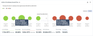 Read more about the article San Francisco Sheriff’s Department bought the recent Bitcoin dip