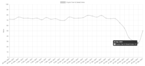 Data shows old Bitcoin holders aren’t selling even as newcomers get hit by volatility