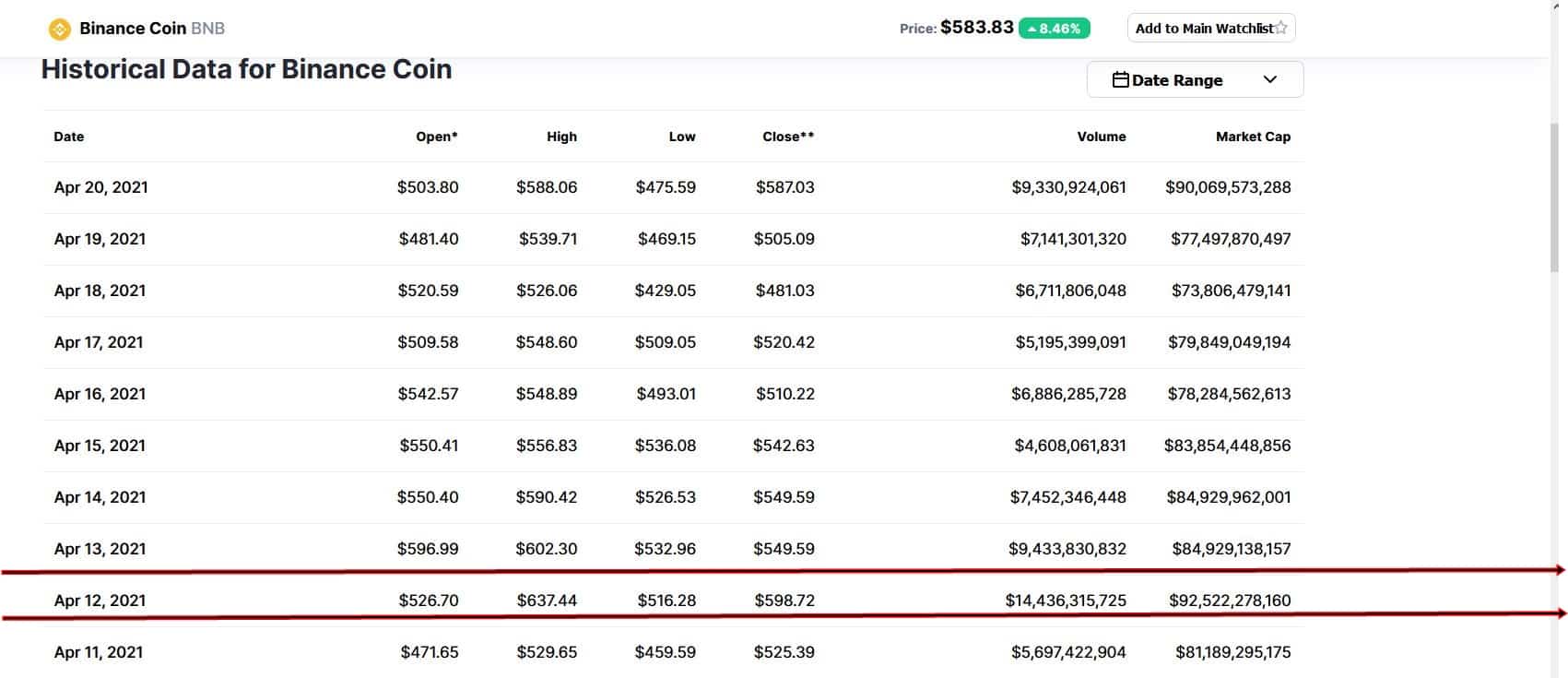 You are currently viewing Why BNB Coin Price is Likely to Rise in the Medium Term