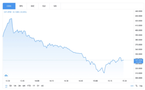 Coinbase Pops Then Drops