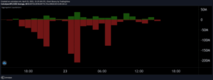 Bitcoin Price Drops Below ,000, Over  Billion In Trades Liquidated