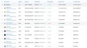 Vitalik Buterin’s Ethereum wallet holds  billion in Shiba Inu coin (SHIB)