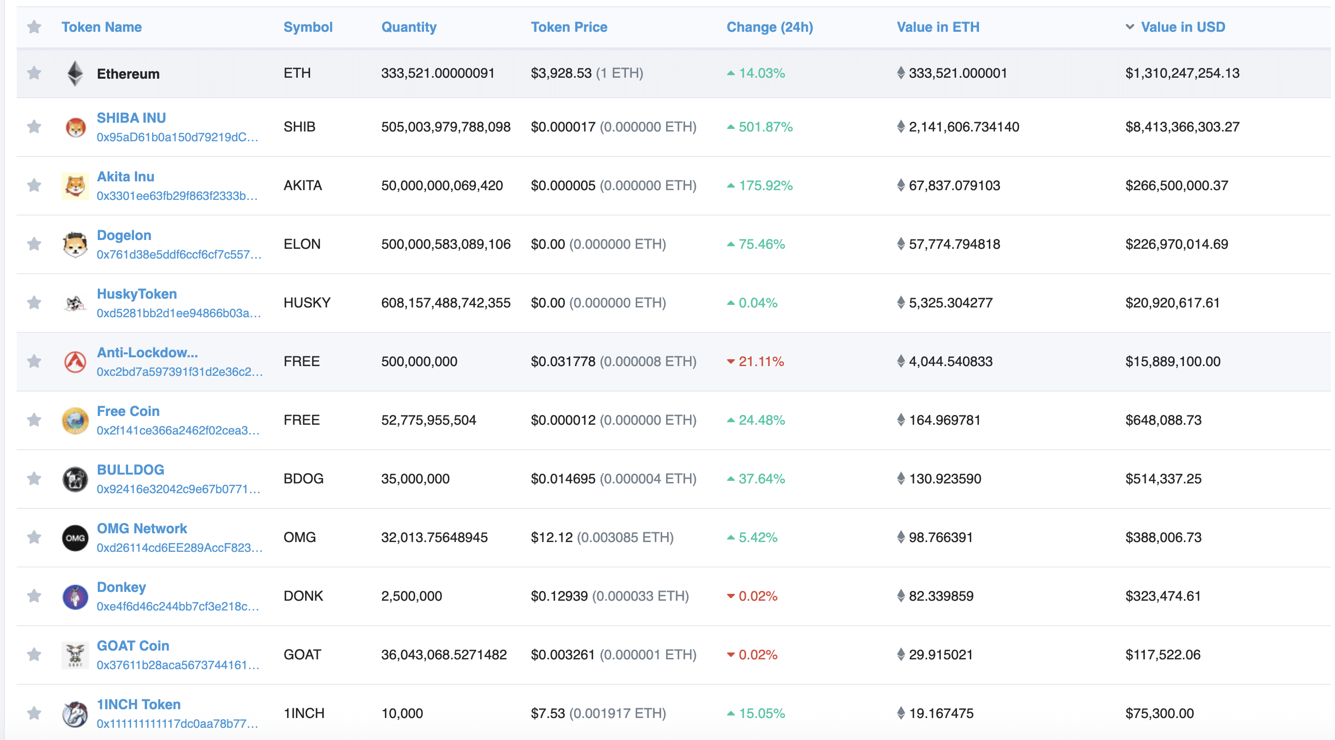 You are currently viewing Vitalik Buterin’s Ethereum wallet holds $8 billion in Shiba Inu coin (SHIB)