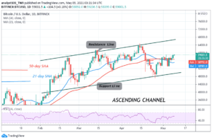 Bitcoin (BTC) Price Prediction: Why third k Rebuff Shows Consolidation