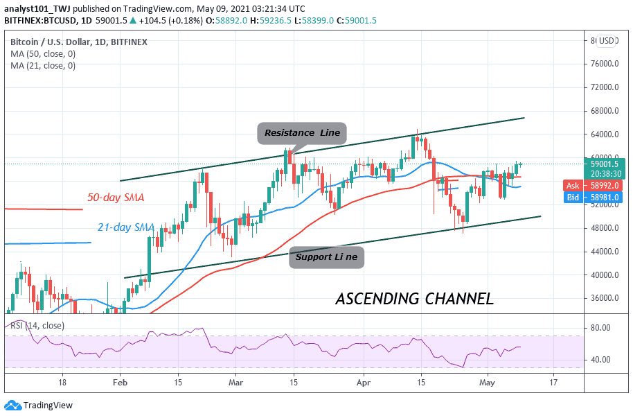 You are currently viewing Bitcoin (BTC) Price Prediction: Why third $60k Rebuff Shows Consolidation