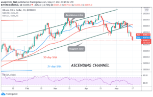 Read more about the article Bitcoin Price Prediction: BTC/USD Slumps to $42,000, Bears Target $40k