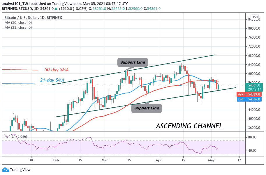 You are currently viewing Bitcoin (BTC) Price Prediction: BTC/USD Faces Rejection Twice at the $58,000 High as Selling Pressure Persists