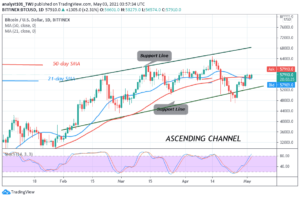 Read more about the article Bitcoin (BTC) Price Prediction: BTC/USD Struggles to Break Above $58,000 Resistance, Lacks Buyers at Higher Price Levels