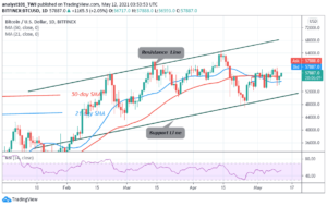 Read more about the article Bitcoin Price Prediction: Why BTC/USD Is Rangebound at $54k to $60k