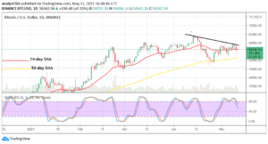 Read more about the article Bitcoin Price Prediction: BTC/USD Continues Holding Value Underneath the Resistance of $60,000 Line