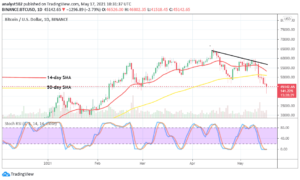 Read more about the article Bitcoin Price Prediction: BTC/USD Drops Closely to the $40,000 Support