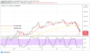 Bitcoin Price Prediction: BTC/USD Fluctuates around the Level of ,000