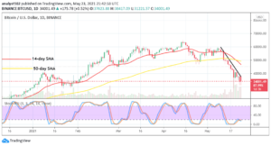 Read more about the article Bitcoin Price Prediction: BTC/USD Continues to Downsize