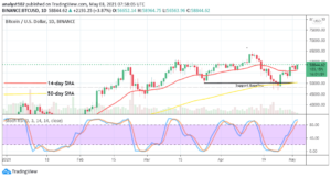 Bitcoin Price Prediction: BTC/USD Holds Struggling to Rally Towards the ,000 Resistance Value