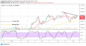 Read more about the article Bitcoin Price Prediction: BTC/USD Rallies Closely Below the Resistance Value of $60,000