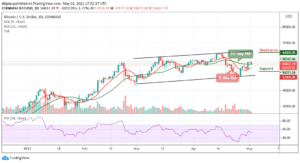 Bitcoin Price Prediction: BTC/USD Fails to Push Higher; Price Moving Away from ,000 Resistance