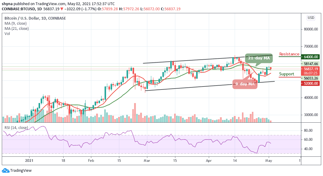 Read more about the article Bitcoin Price Prediction: BTC/USD Fails to Push Higher; Price Moving Away from $60,000 Resistance