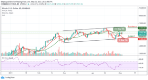 Read more about the article Bitcoin Price Prediction: BTC/USD Moves Close to $59,000 level as Traders Eye Uptrend Continuation