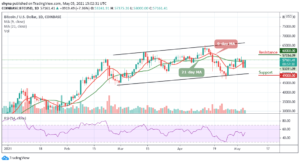 Read more about the article Bitcoin Price Prediction: BTC/USD Bounces above $57,000 as Bulls Struggling to Keep the Uptrend