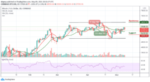 Read more about the article Bitcoin Price Prediction: BTC/USD Tumbles as the Price Plummets Below $59,300