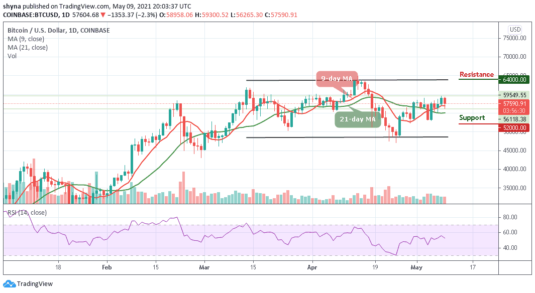 You are currently viewing Bitcoin Price Prediction: BTC/USD Tumbles as the Price Plummets Below $59,300