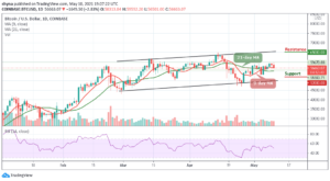 Read more about the article Bitcoin Price Prediction: BTC/USD Retreats Below $59,000; Watch out for the Next Move