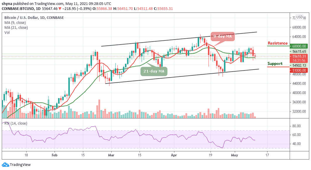 Bitcoin Price Prediction: BTC/USD May Extend the Downside Correction to ,500 as Bulls Failed to Keep the Uptrend