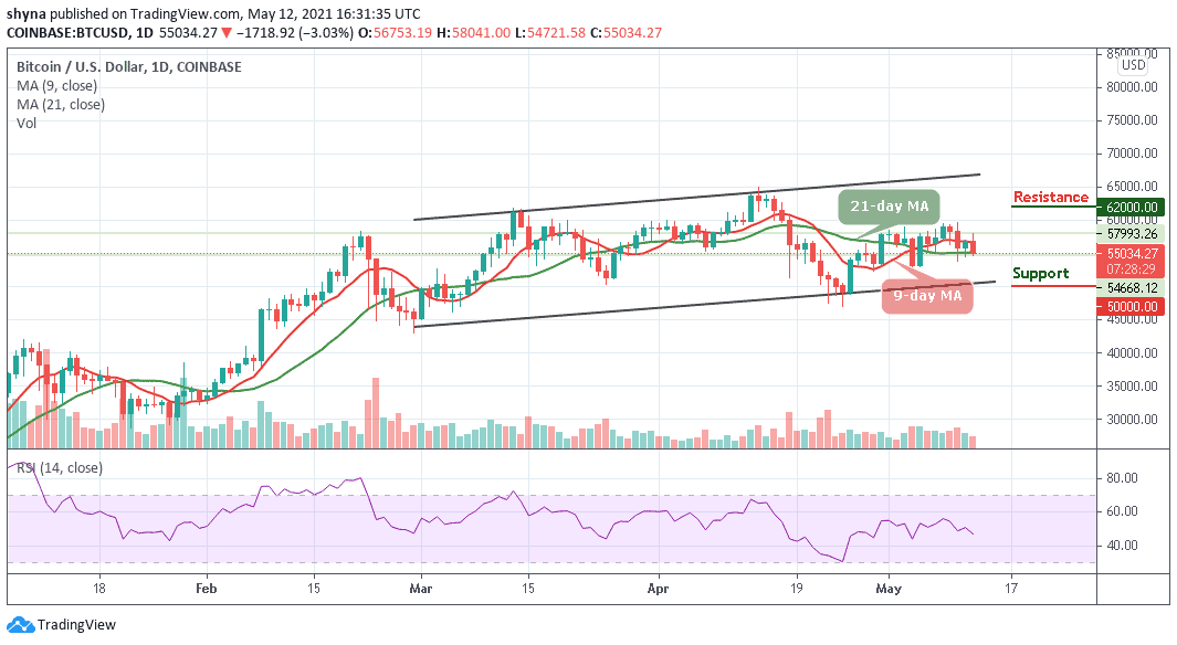 Bitcoin Price Prediction: BTC/USD Trades below ,000 Resistance