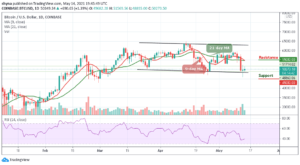 Bitcoin Price Prediction: BTC/USD Shows Weakness at ,000