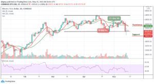 Read more about the article Bitcoin Price Prediction: BTC/USD May See Further Downside to $45,000