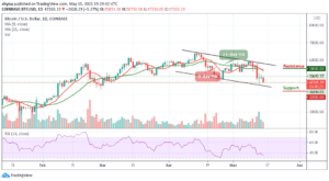 Read more about the article Bitcoin Price Prediction: BTC/USD Nosedives Toward $45,500