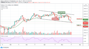 Bitcoin Price Prediction: Will BTC/USD Stumble to ,000 Low?