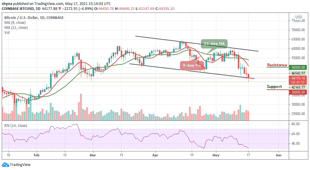 Read more about the article Bitcoin Price Prediction: Will BTC/USD Stumble to $40,000 Low?