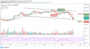 Bitcoin Price Prediction: BTC/USD Revives Back Above ,000