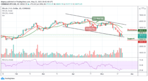 Bitcoin Price Prediction: BTC/USD Consolidates Below ,000