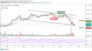 Bitcoin Price Prediction: BTC/USD Recovers Above ,000