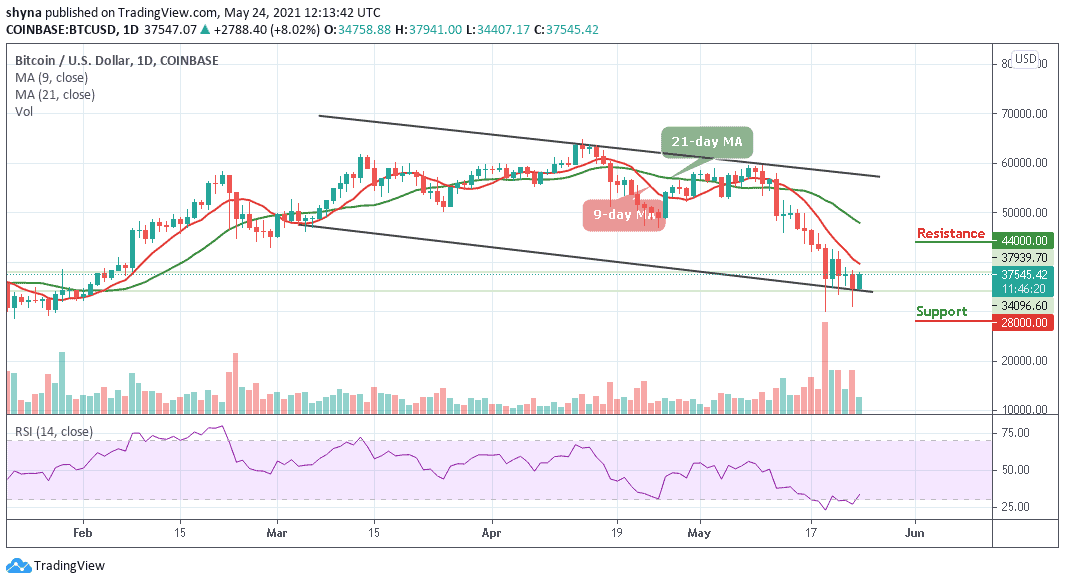 Read more about the article Bitcoin Price Prediction: BTC/USD Recovers Above $35,000